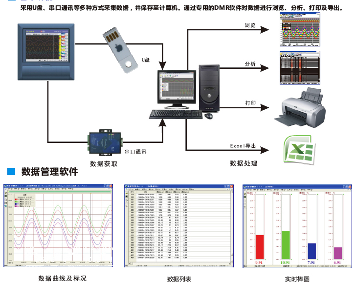 1-48通道温度记录仪YD800R 1-48通道温度记录仪YD800R
