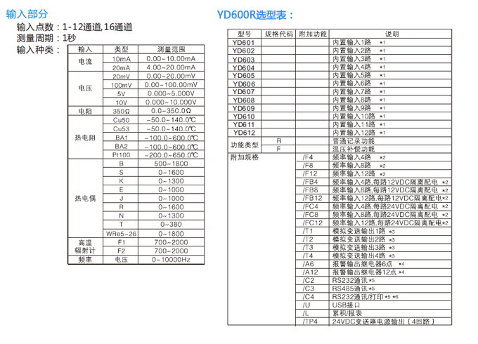 1-16多通道温度记录仪YD600R技术参数 1-16多通道温度记录仪YD600R技术参数
