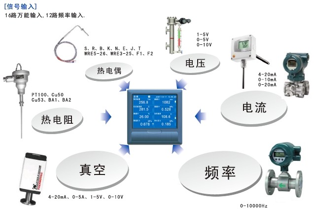 输入功能 输入功能