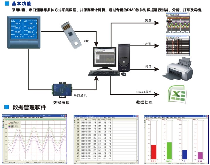 通讯功能 通讯功能